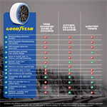 Goodyear Pro Starter Kit Snow Socks for All Tire Brands
